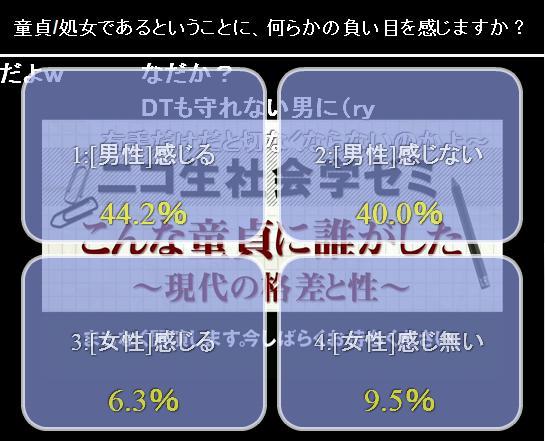 初体験の平均年齢は？初体験の相手・エピソードを男女200人に聞いてみた！