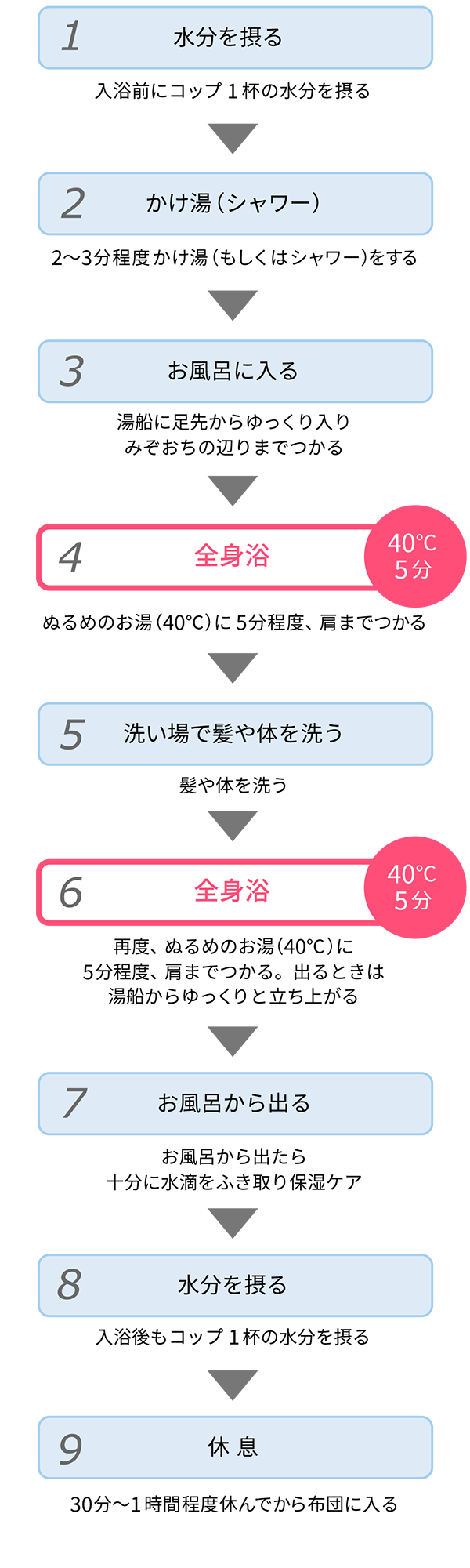 シャワーだけでもちゃ〜んと温活♡ プロが教える「正しいシャワー術」で手早くぽかぽか！ | 美人百花.com