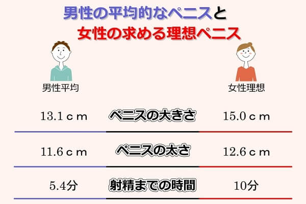 日本人ペニスの平均サイズと世界評価・女性が性交SEXに満足するちんこの大きさは？