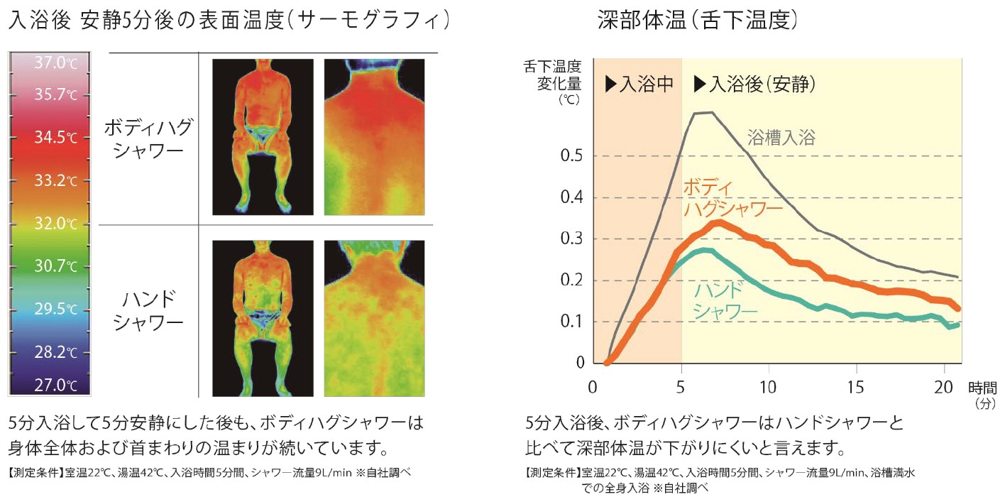 入浴はシャワーだけで大丈夫？ - UYEKI（ウエキ）