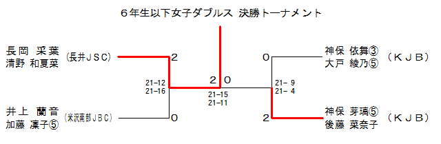 Amazon｜久留米 井上らんたい漆器 お盆