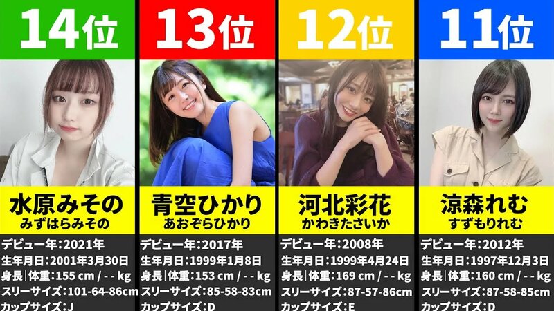 女性にオススメしたい女性が好むAV女優20選