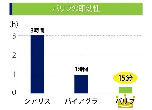 バリフの通販：1錠あたり103円～【最安値】ネット総合病院