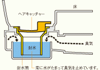 トイレのつまりをDIYで修理する方法と費用相場 | リフォーム・修理なら【リフォマ】