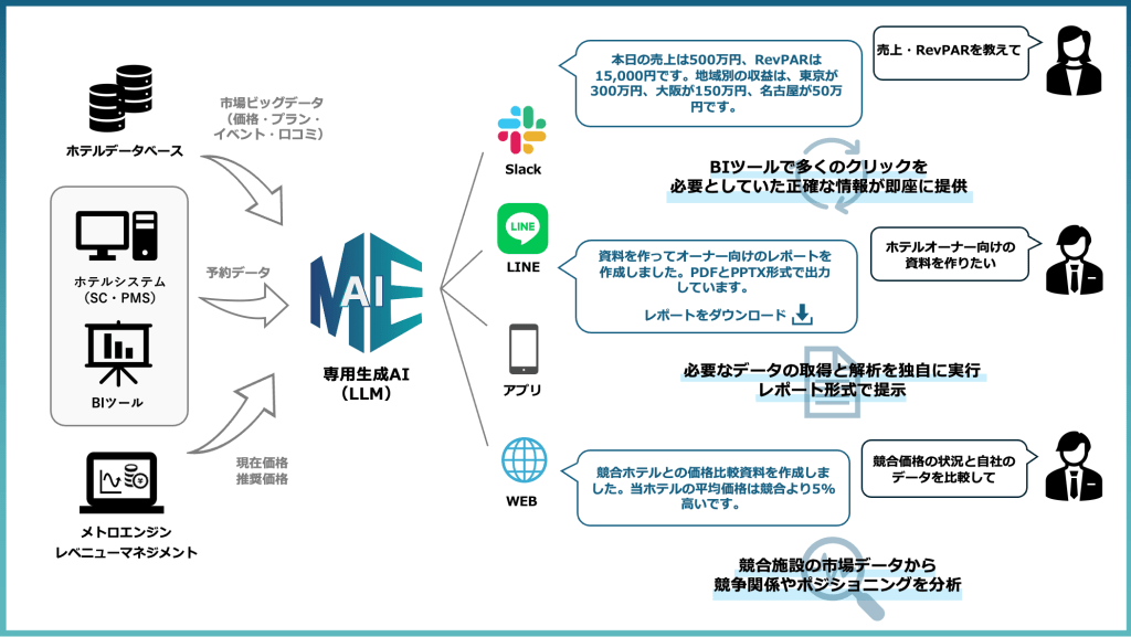 サービス案内 | FIRST