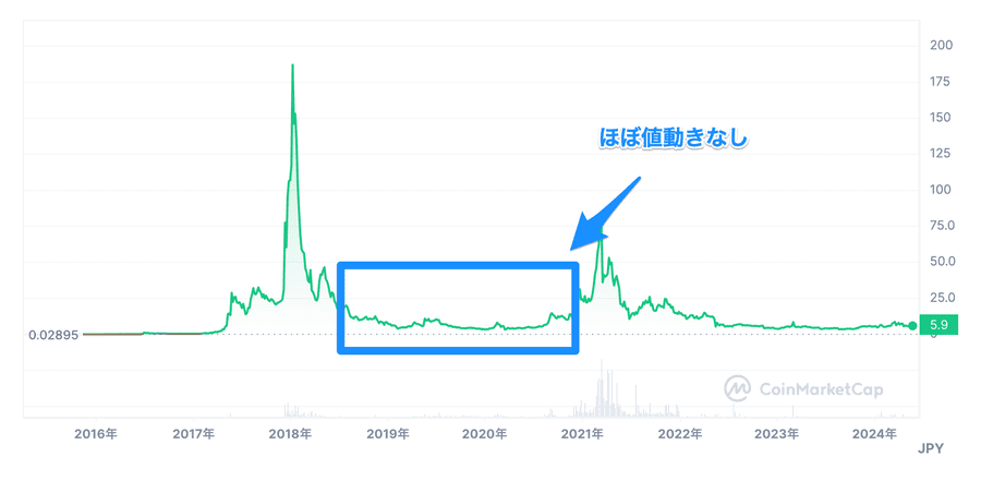 ネム(NEM/XEM)の買い方は？特徴や将来性について徹底解説│LIFE TREND