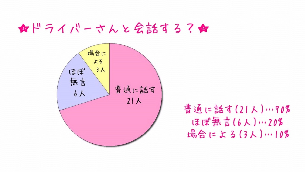 デリヘルドライバー インタビュー「大島 克規さん」-