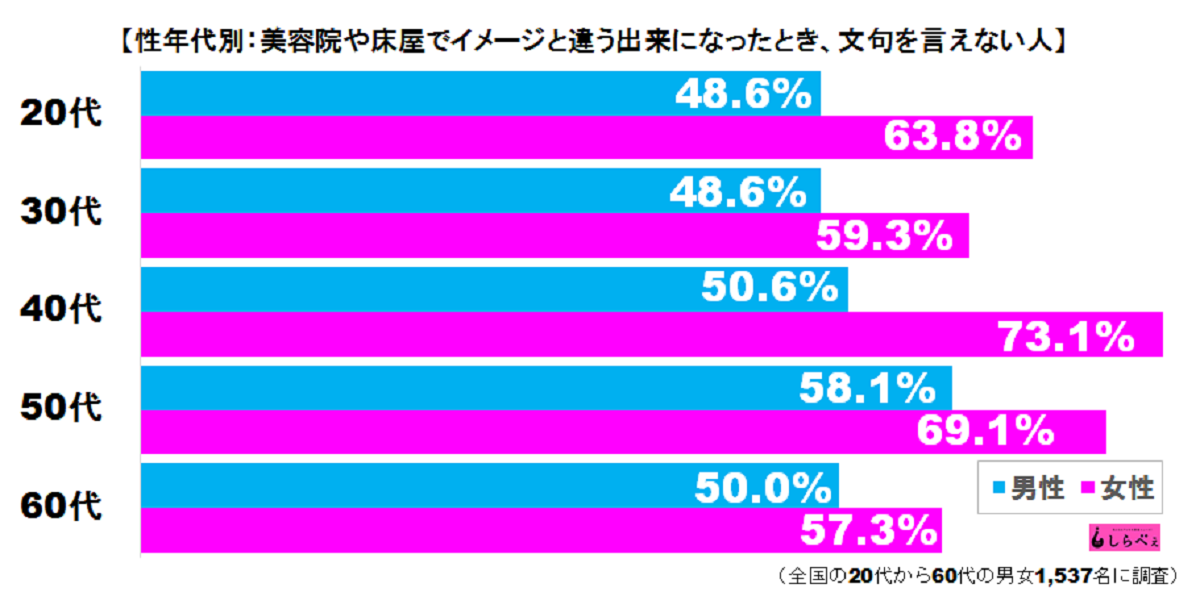 上原さくらが当面のブログ更新休止「家族全員の体調がある程度整うまでは」２カ月間で３度の風邪 - 芸能