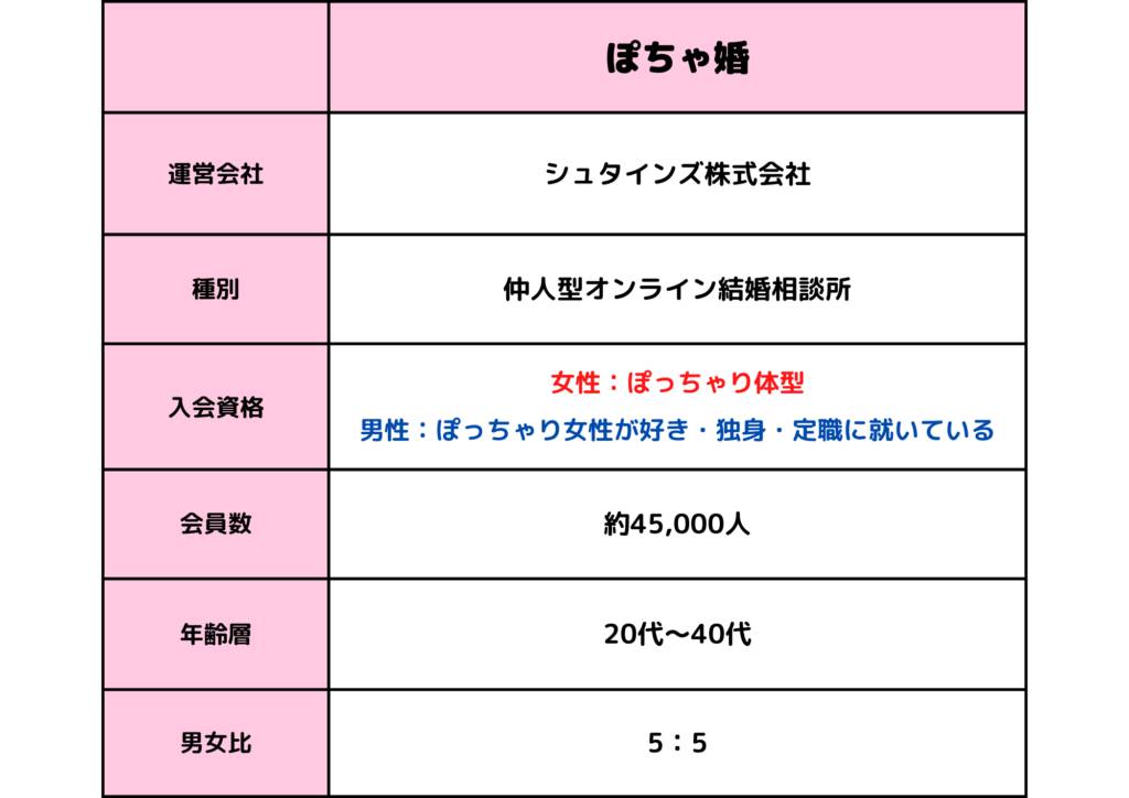 ぽっちゃり好きな男は多いから”痩せなくてもモテる論”における解説と留意点｜出会いがない男女の恋活コラム