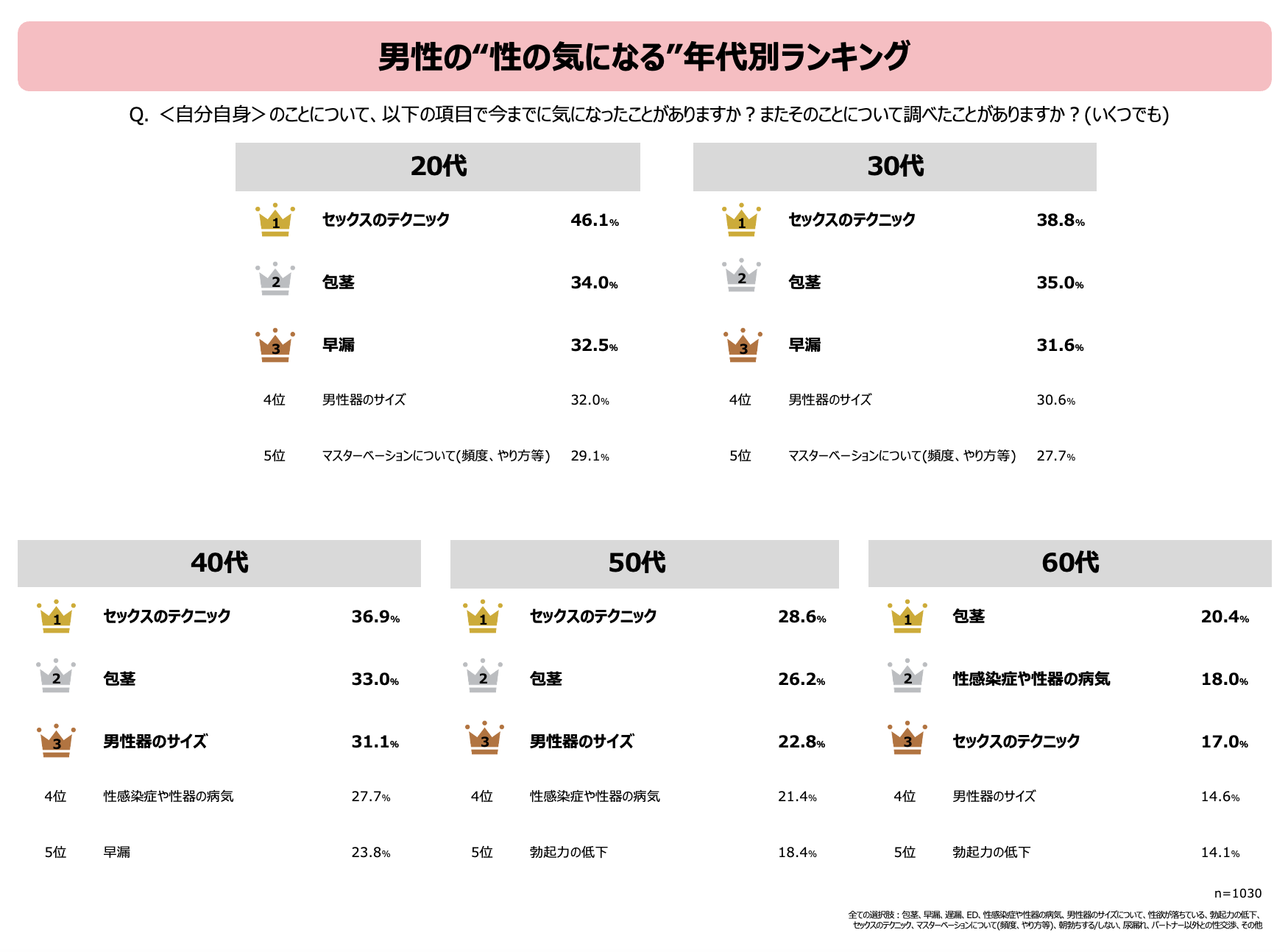 世界シェア第1位※コンドームブランドの「デュレックス」のブランドアンバサダーに、性の求道者しみけんが初就任！ | ビューティーポスト