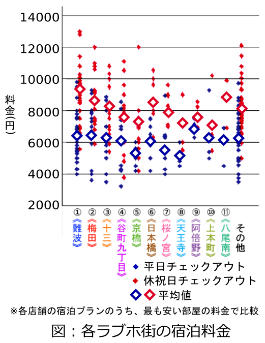 2024年】赤坂のラブホテルランキングTOP10！カップルに人気のラブホは？ - KIKKON｜人生を楽しむ既婚者の恋愛情報サイト