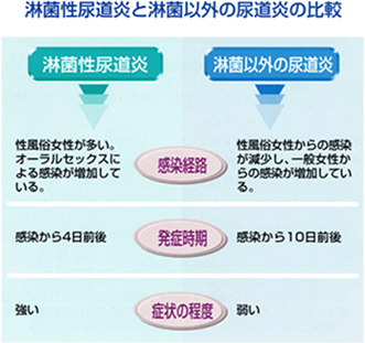 セックス中の会話は無言？ムードの作り方 - 夜の保健室