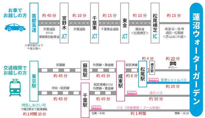 【難解】千葉発成東行きが分かりづらい問題