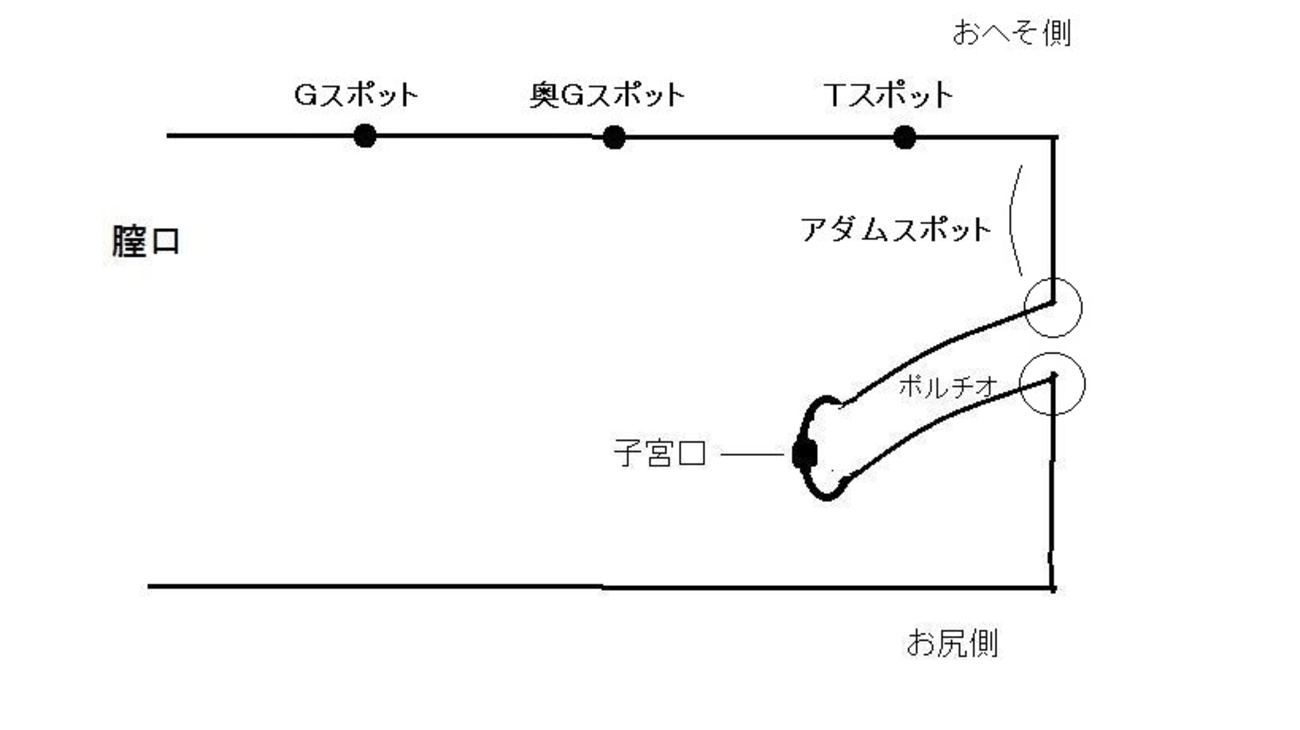 天界突破 ポルチオブレイクスルー -