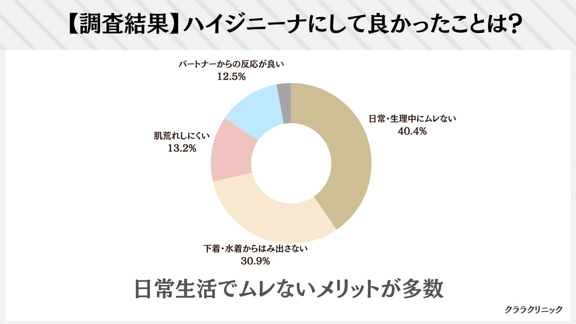 パイパン”はOK？NG？パートナーに喜ばれるアンダーヘアの脱毛をする方法 | 美容外科・美容皮膚科ならラミュー・中央クリニック