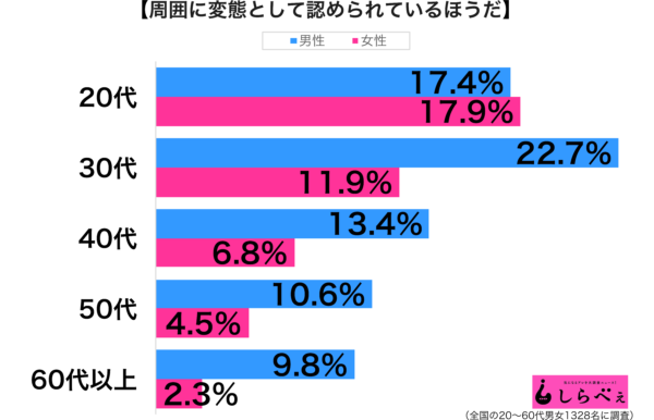 乱交パーティーのサークルは危険？実体験で分かった安全に遊ぶ方法【2024年版】