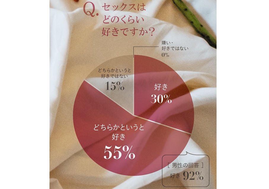 好きな男性としかセックスできない女性と好きじゃない男性とセックスできる女性の違い|ローズヒップ福岡｜ローズヒップ福岡