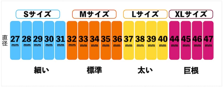 巨根が語る】巨根ってどこからなんだろう?気になる大きさの基準と測り方とは？ | Trip-Partner[トリップパートナー]