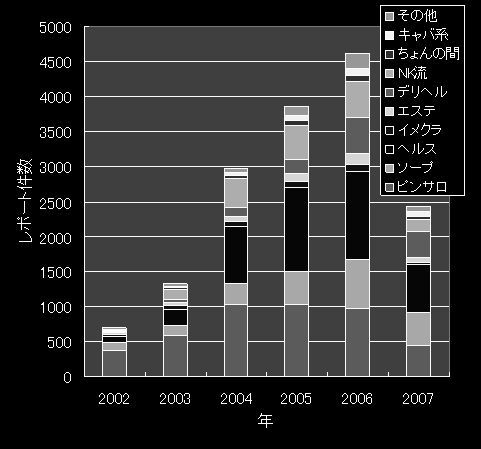 小山ピンサロランキング。2店の口コミ評判,感想レビューまとめ【2023年版】 | モテサーフィン