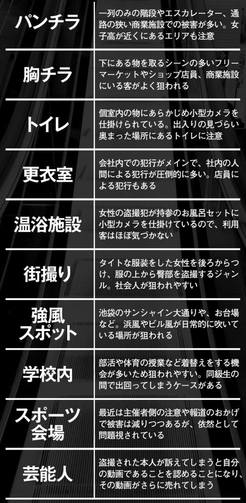 2024年最新】東京・横浜のパンチラスポット解説【盗撮注意】 | おすすめラブドールマニア