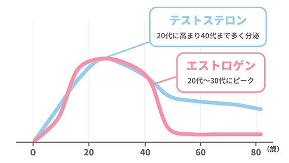 女性を心も体もイかせる科学的な方法６選