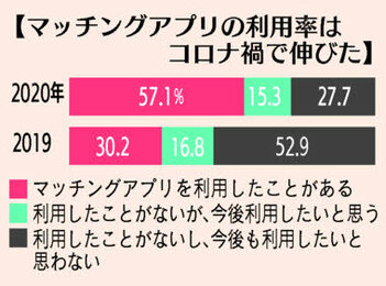 タップルにログインできない7つの原因と対処法、相手にログイン時間がバレる理由を徹底解説