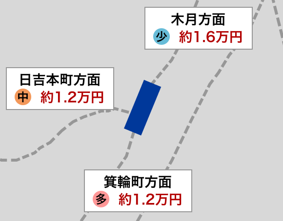 日吉本町(横浜市港北区)周辺の月極・定期利用駐車場 | タイムズの駐車場検索