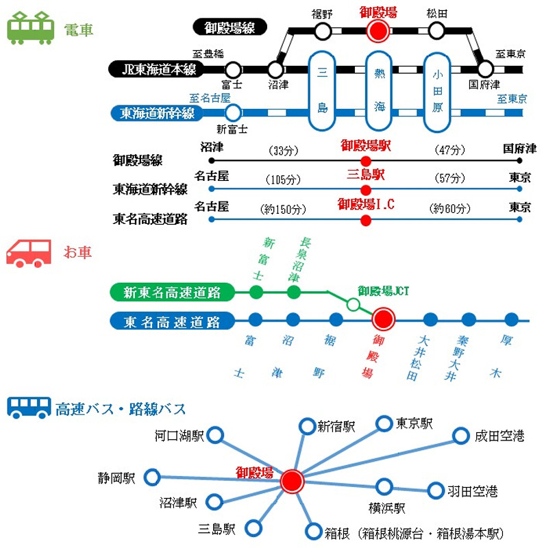 ローカル線の御殿場線、実はかつて「東海道本線」だった！ 単線化から80年 悲運の歴史をたどる | Merkmal（メルクマール）