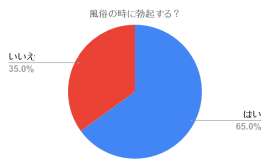 心因性EDで風俗でも勃たなくなってしまった。どうしたら