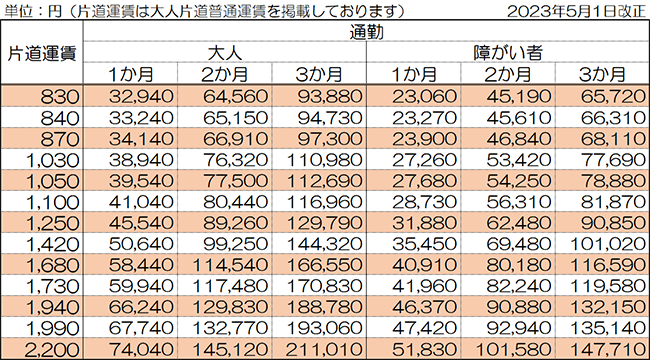 筑肥線305系 福岡市地下鉄直通のJR九州唯一の直流路線 #筑肥線 #福岡市地下鉄 #305系