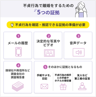 既婚者の風俗通い】不倫を理由に離婚できる？不貞行為で慰謝料請求は？ | リコ活MEDIA