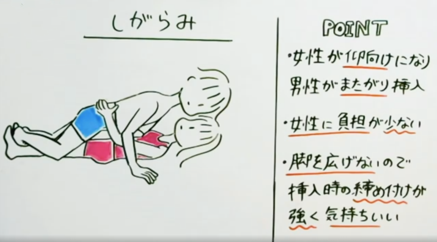 王道体位】正常位のやり方・動き方を解説！気持ちいいコツやポイントを紹介｜駅ちか！風俗雑記帳