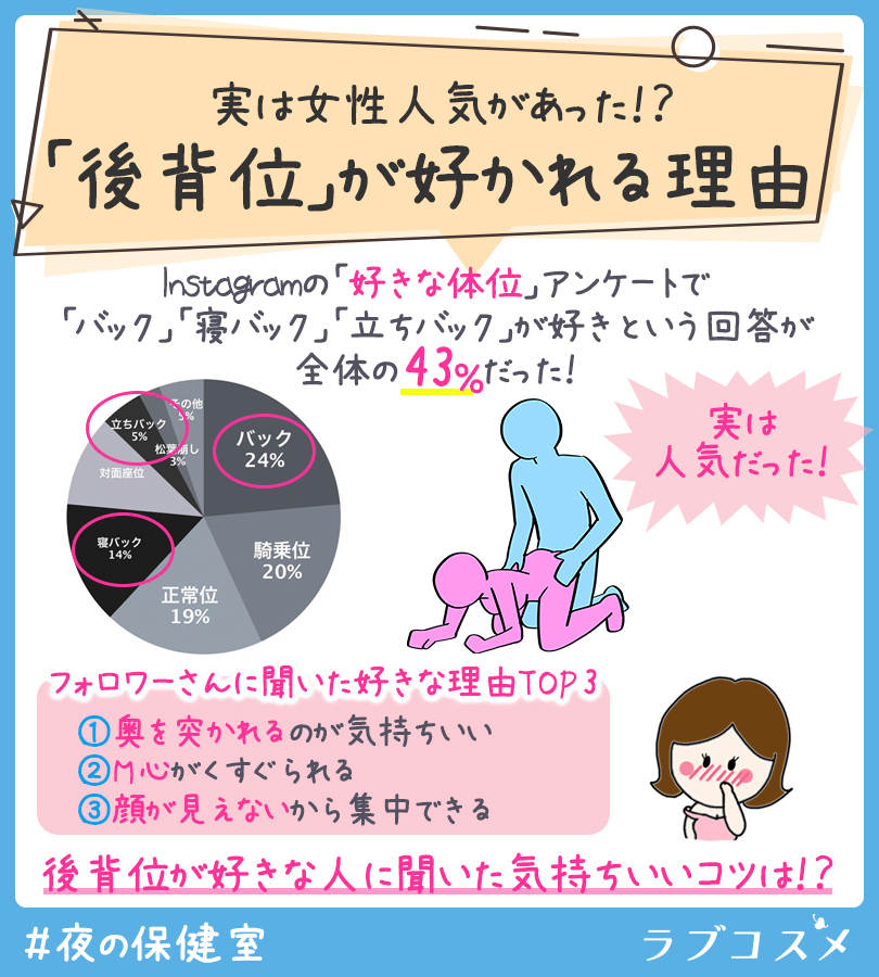 新規登録で全巻50％還元！】恋愛カウンセラーが教える最高に気持ちいいセックスの体位全巻(1巻  最新刊)|アスカ真琴|人気漫画を無料で試し読み・全巻お得に読むならAmebaマンガ