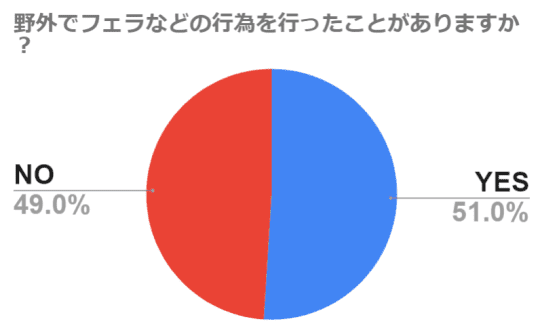 Amazon.co.jp: 濃厚フェラ!大量発射!美人若妻 初めての顔射体験!! 