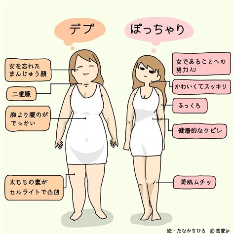 ちょい地味ぽっちゃり彼女はヤリサーの穴｜まんが王国