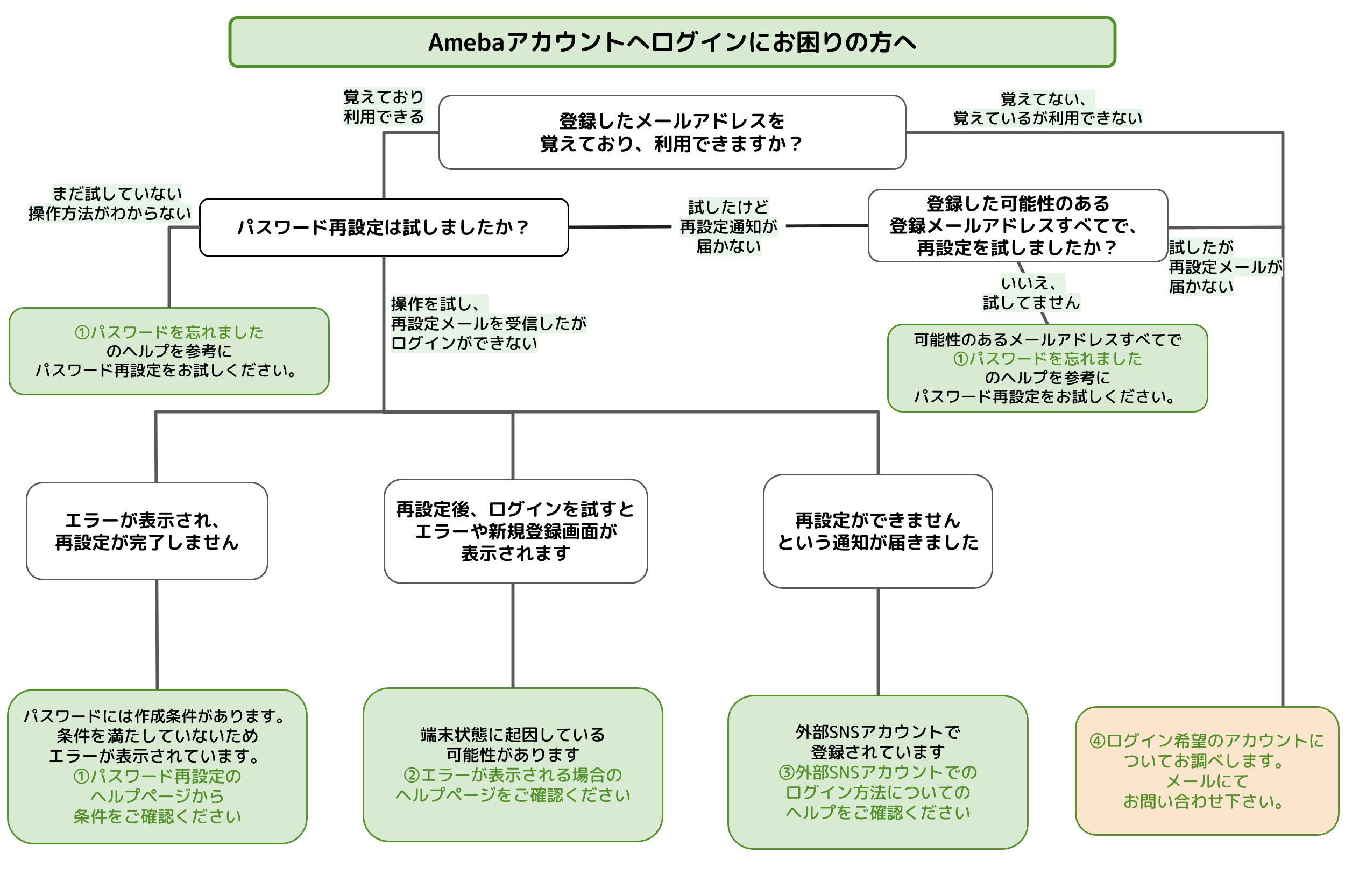 Ameba | 株式会社サイバーエージェント