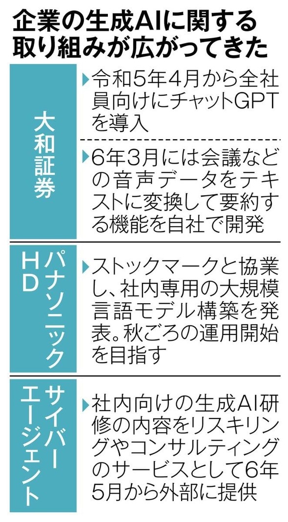 チャットAIは質問の仕方で回答が大きく変わる、精度を高める基本テクニック | 日経クロステック（xTECH）