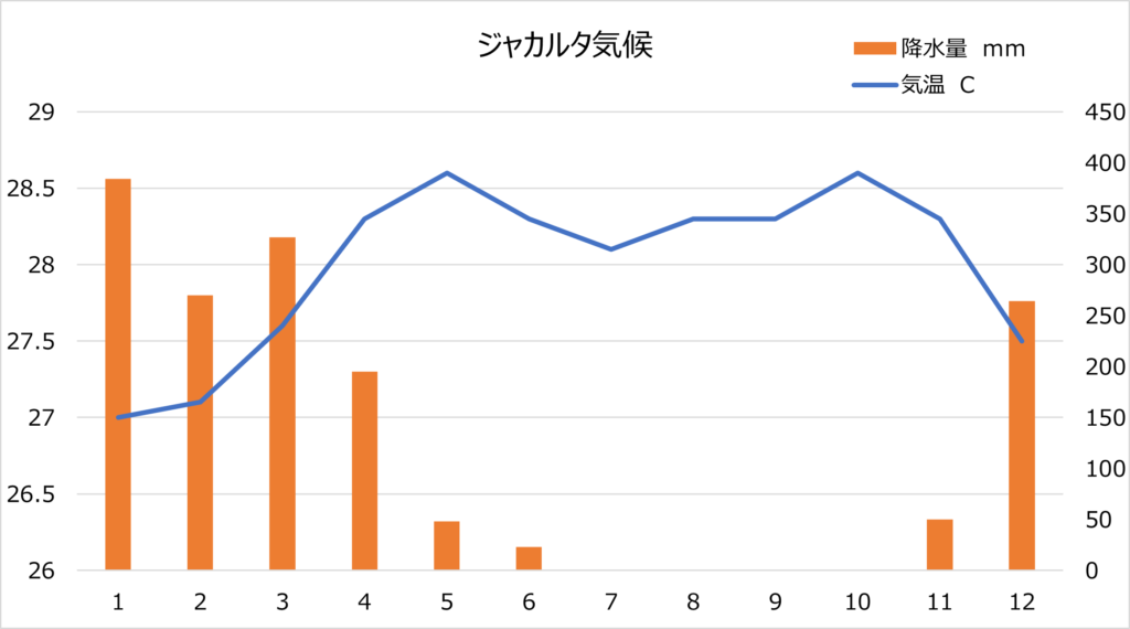 2020年夏 日本の厳しい夏は世界も同じなの？地球温暖化しているかの検証 | 電源ナビ