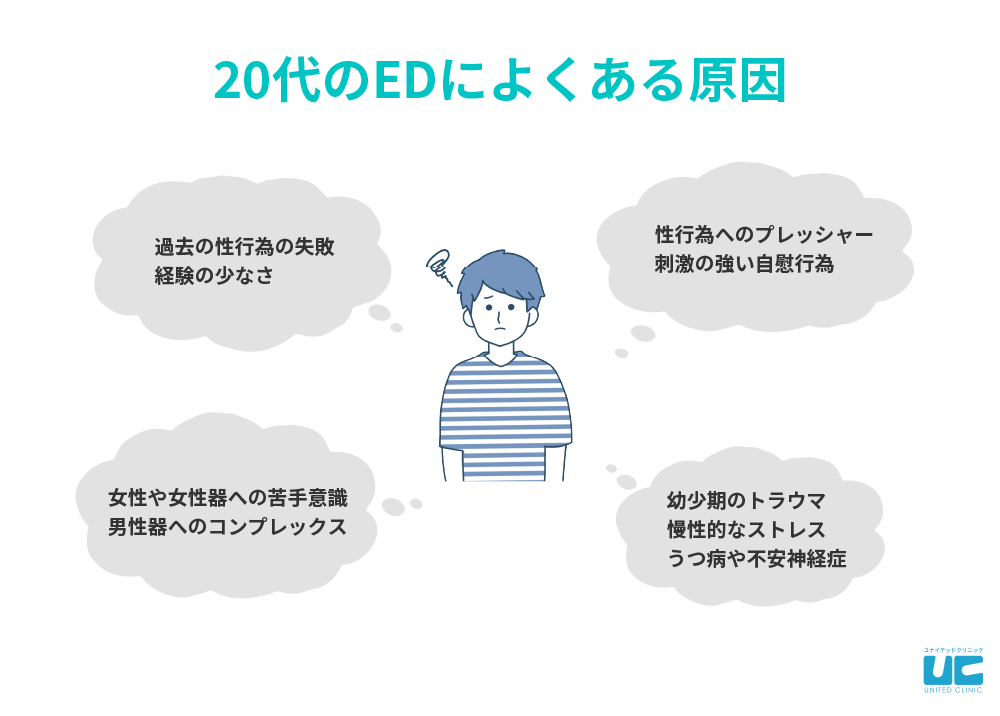 勃起の仕組み・メカニズムとは？興奮するとすぐに勃つのはなぜ？ |【公式】ユナイテッドクリニック