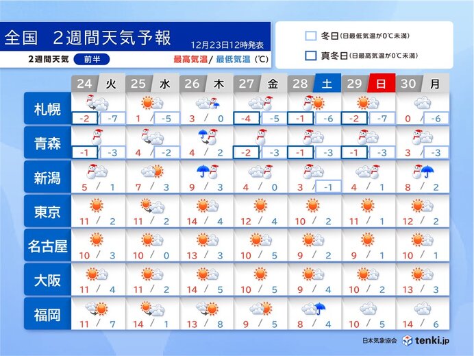 気象庁｜天気予報