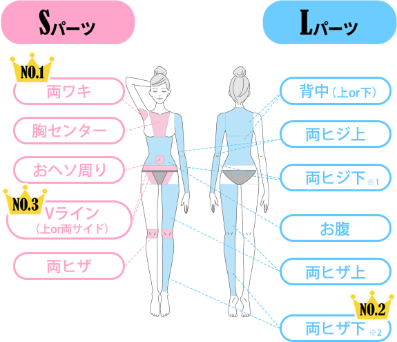 エステティックTBC 池袋本店」(豊島区-エステティック-〒170-0013)の地図/アクセス/地点情報 -