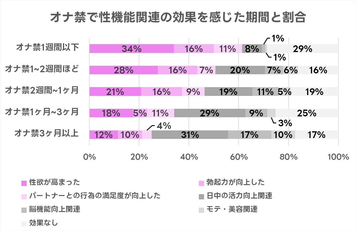 男の自慰・オナニー完全マニュアル イラスト版……おなプレ - 商業誌 -