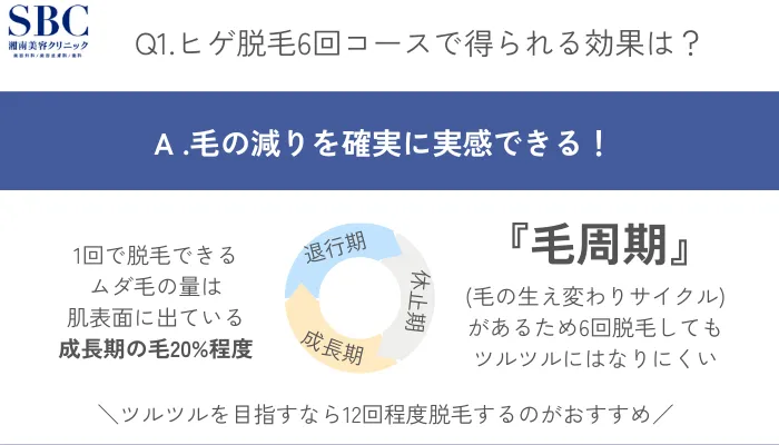 ヒゲ脱毛｜メンズ(男性)の医療脱毛・医療レーザー脱毛なら湘南美容クリニック【公式】｜美容整形・美容外科