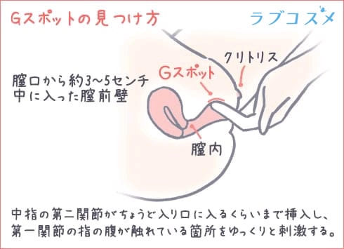 44歳で第3子出産の産後にGスポット刺激でオルガズムになれるイキ方徹底解説【産婦人科医監修】 -  臨床心理士・パーソナルトレーナーの小中学生復学支援・小学生・中学生家庭教育支援・ 不登校母親メンタルサポート