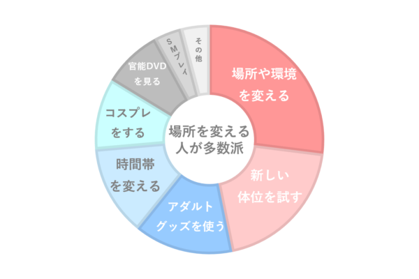 必読！】セックスが「マンネリ」したら見る記事です。