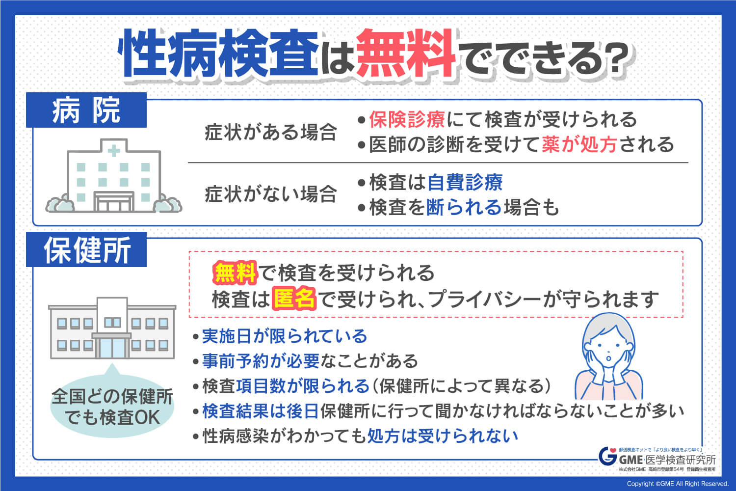 💭クラミジアってどんな性病？ クラミジアは日本で1番感染者が多い性病です⚠ 症状がないため感染しても気がつきにくい特徴があります🫵 