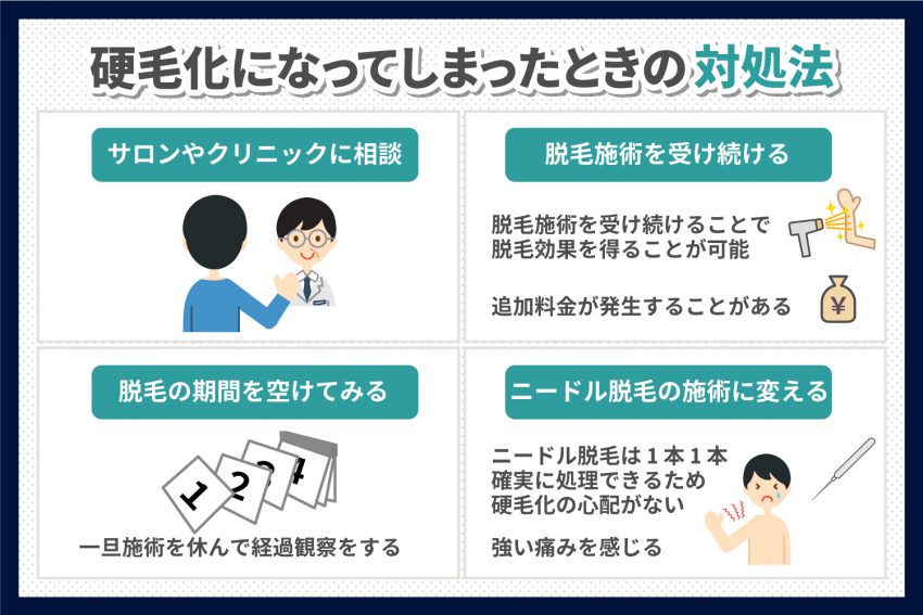 脱毛しても硬毛化しないですか？ – 脱毛・ホワイトニングサロンSHINE