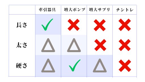 チントレのビフォー&アフターがみたいです | Peing