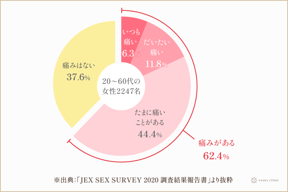 騎乗位とは？ セックスでのやり方を画像で解説 | 女性が気持ちいい腰の動かし方とは？