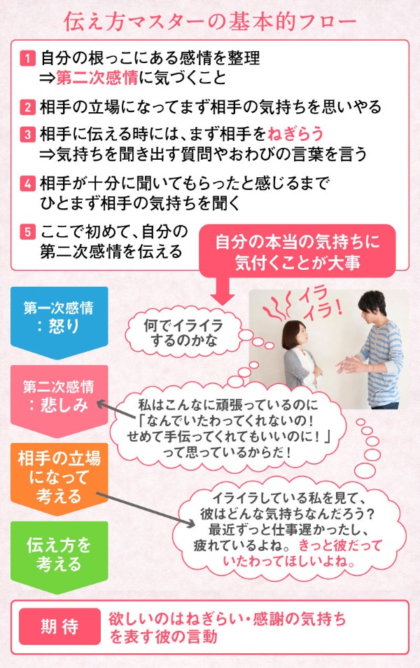 セックステクニックで女性を本当に気持ちよくする基礎知識【男性向け】－AM